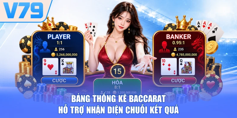 Bảng thống kê Baccarat hỗ trợ nhận diện chuỗi kết quả